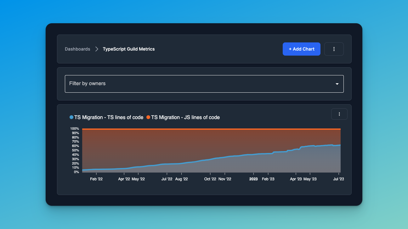 typescript migration dashboard with a hockey stick chart ofc